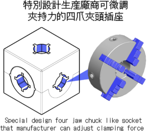 Special designed four jaws chuck like socket