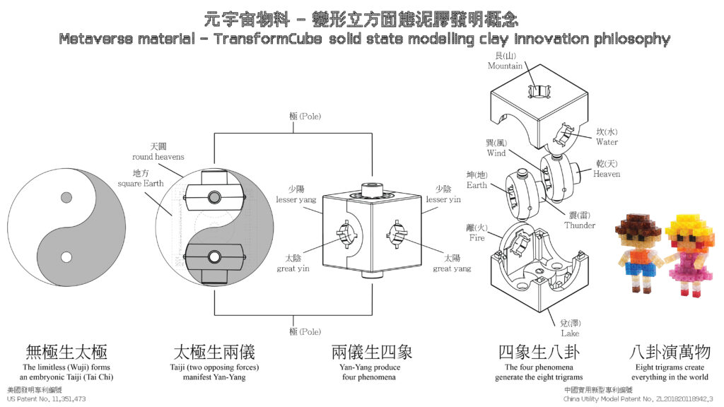 TransformCube Solid State Modelling Clay Innovation philosophy